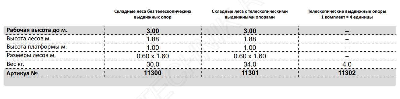 Передвижные и складные леса ML Guenzburger Steigtechnik