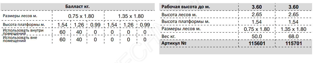 Складные леса с блоком удлинения 0.75 x 1.80 м Guenzburger Steigtechnik 115601